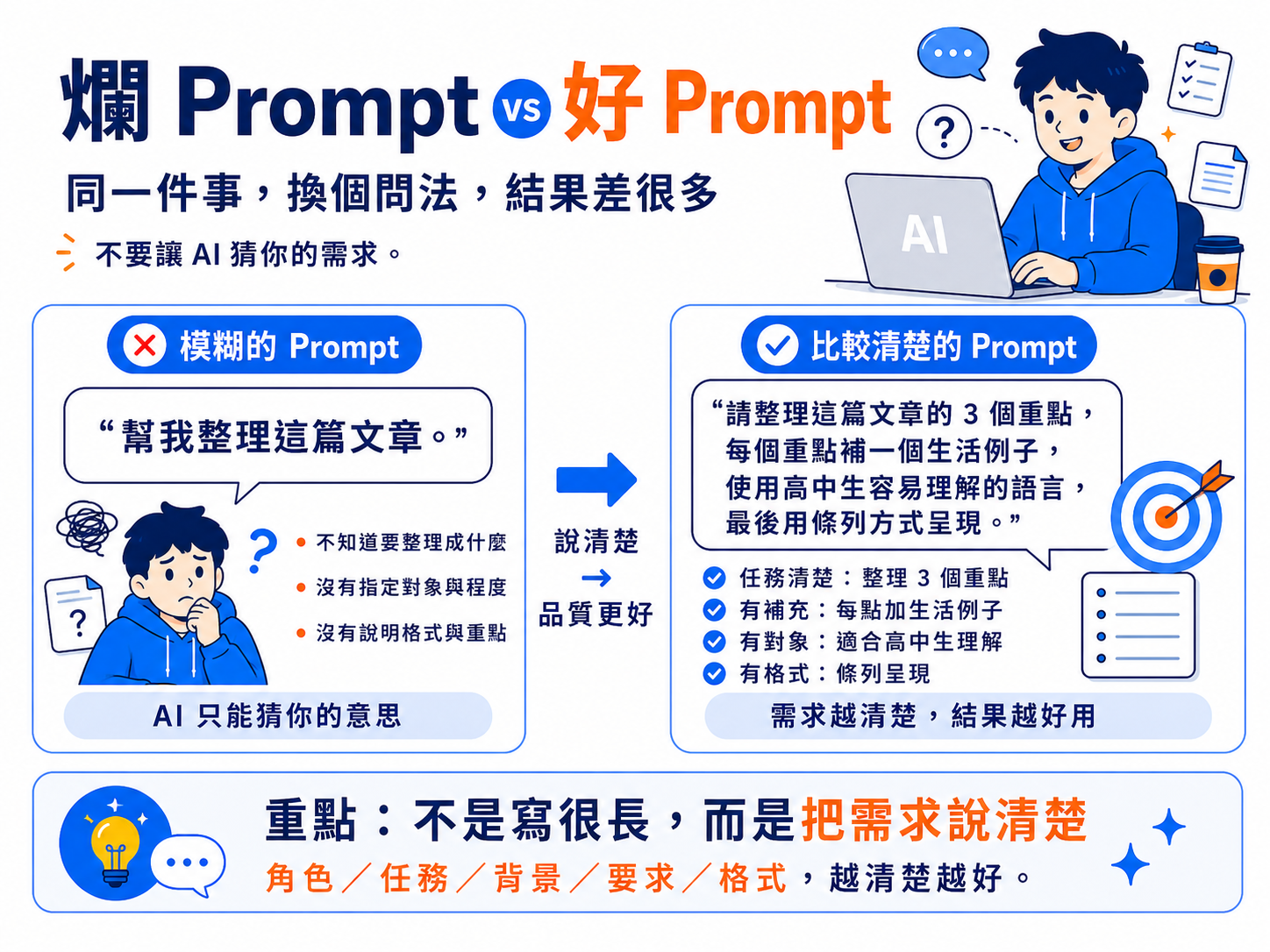 把 Prompt 變成 AI Prompt 的方法