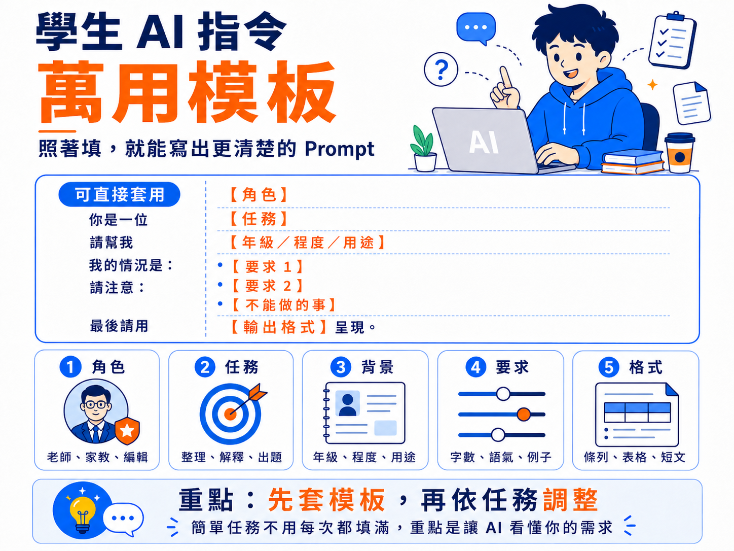 學生常用的 AI 指令應用模板