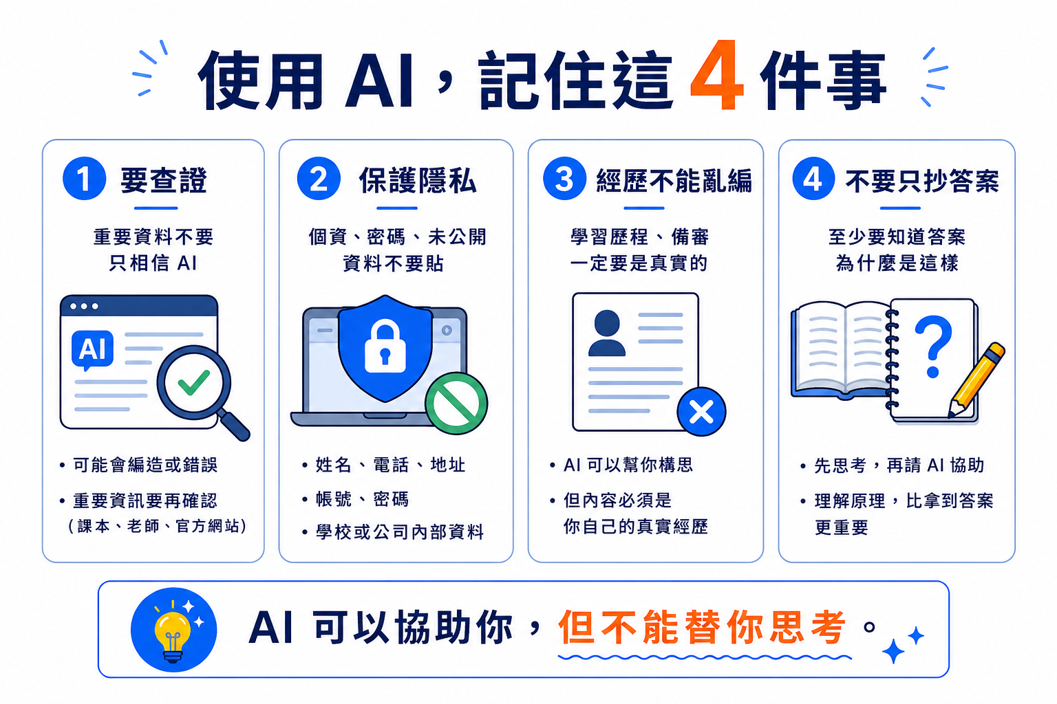 使用 AI 時學生能指定的四種角色