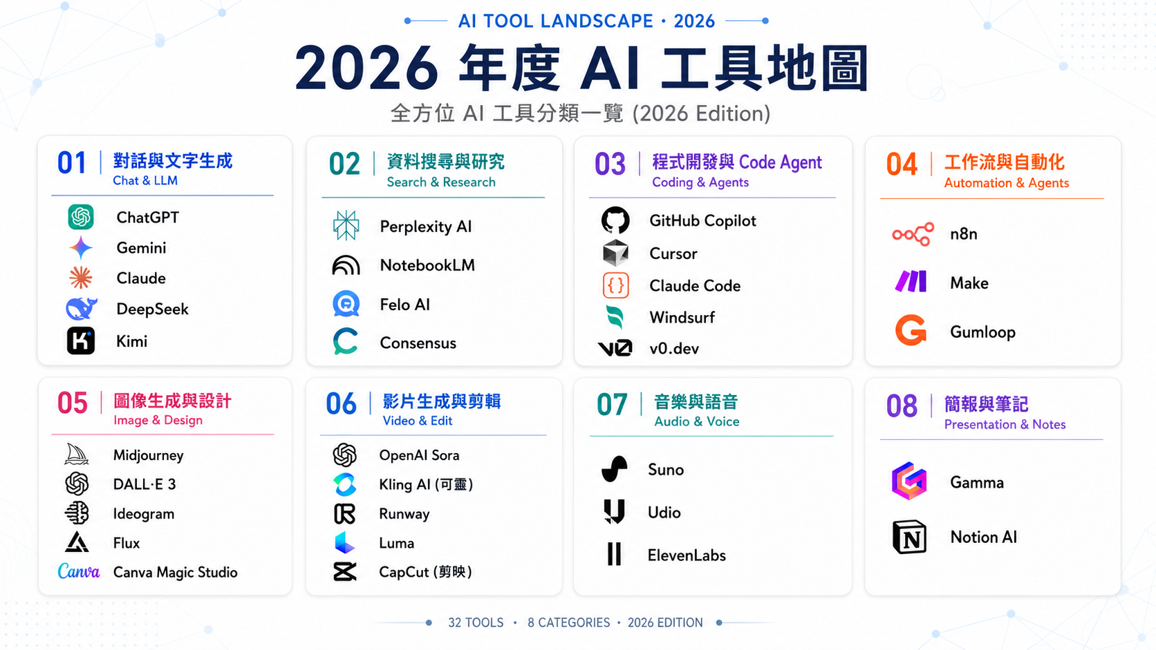 2026 年度 AI 工具一覽表